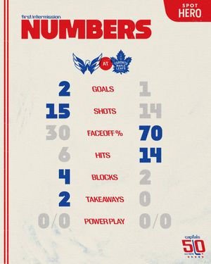 Image post by @Capitals on Twitter