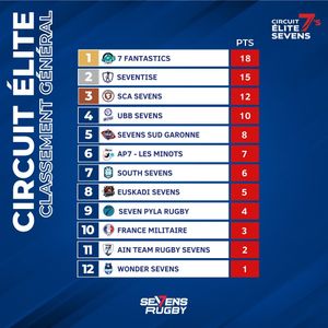 Image post by @sevensrugbyfra on Instagram