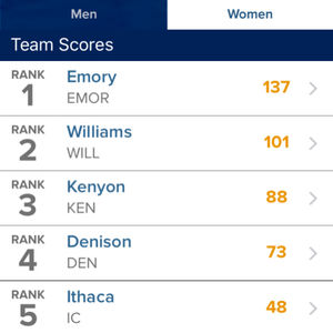Image post by @ithacaswimdive on Instagram