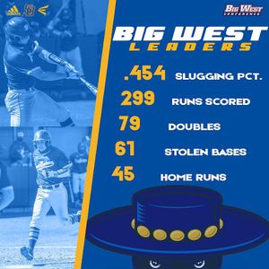 Image post by @ucsb_baseball on Instagram