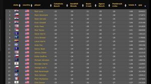 Image post by @GoldenTee on Facebook