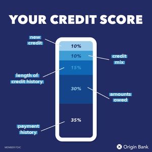 Image post by @originbank on Instagram