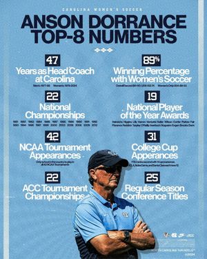 Image post by @uncwomenssoccer on Instagram