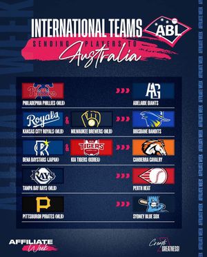 Image post by @australianbaseballleague on Instagram