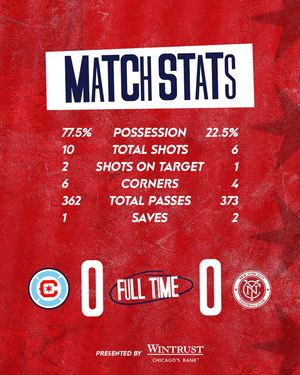 Image post by @chicagofire on Instagram