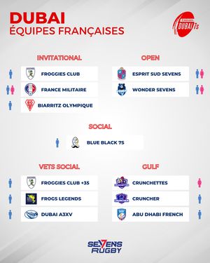 Image post by @sevensrugbyfra on Instagram