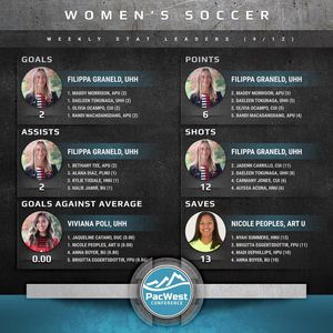 Image post by @thepacwest on Instagram