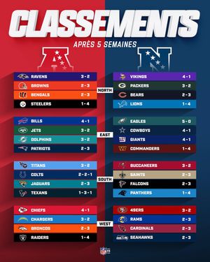 Image post by @nflfrance on Instagram