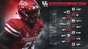 Image post by @UHCougarFB on Twitter