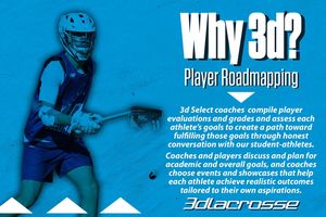 Image post by @3dlacrosse on Instagram