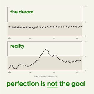 Image post by @dexcom on Instagram