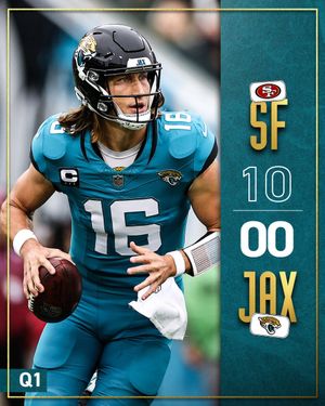 Image post by @Jaguars on Twitter