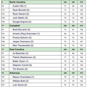 Image post by @ecumensgolf on Instagram