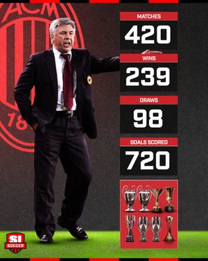 Image post by @si_soccer on Instagram