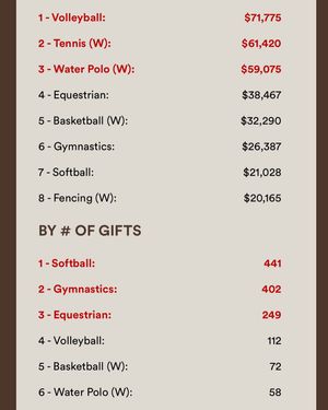 Image post by @brownu_softball on Instagram