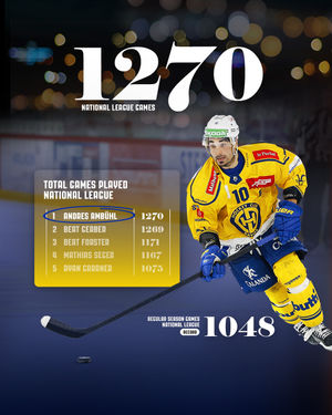 Image post by @swissicehockeyfederation on Instagram