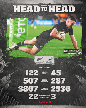 Image post by @allblacks on Instagram