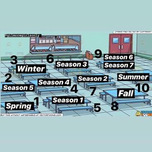 Image post by @gilmoregirlsonly on Instagram