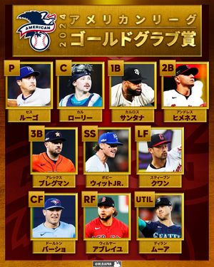 Image post by @mlbjapan on Instagram