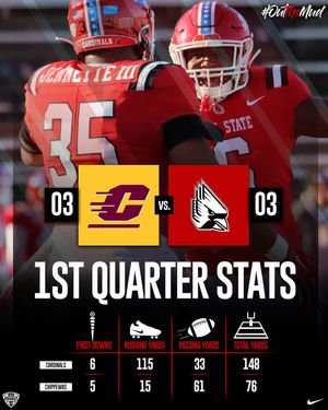 Image post by @ballstatefb on Instagram
