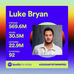 Image post by @lukebryan on Instagram