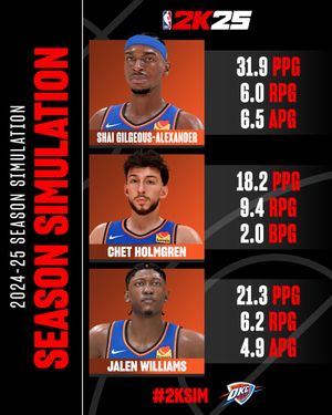 Image post by @NBA2K on Twitter
