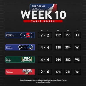 Image post by @europeanleagueoffootball on Instagram