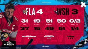 Image post by @FlaPanthers on Twitter