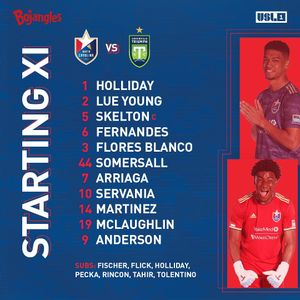 Image post by @northcarolinafc on Instagram