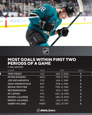 Image post by @pr_nhl on Instagram