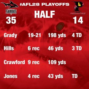 Image post by @jaxsharks on Instagram