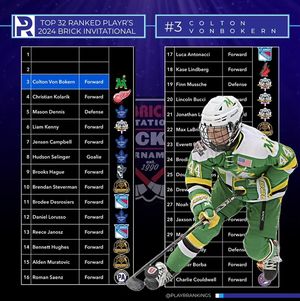 Image post by @playrrankings on Instagram