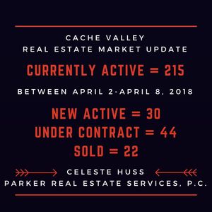 Image post by @loganrealtor on Instagram