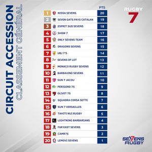 Image post by @sevensrugbyfra on Instagram