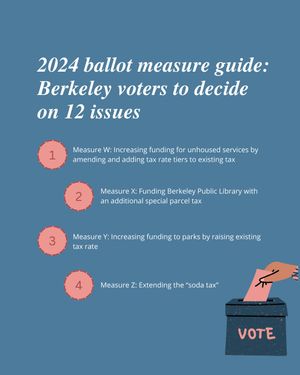 Image post by @dailycal on Instagram