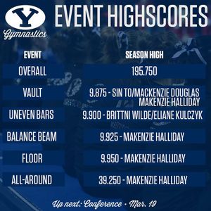 Image post by @byugymnastics on Instagram
