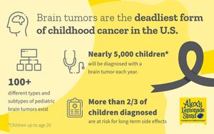 Image post by @alexslemonade on Instagram