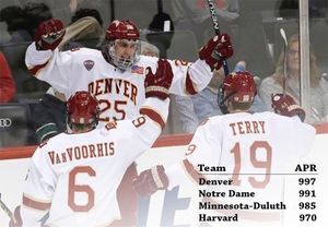 Image post by @du_hockey on Instagram
