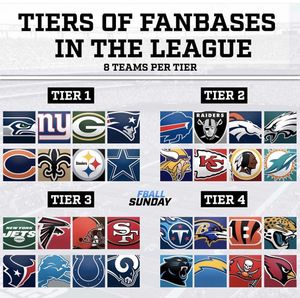 Image post by @nflxnbapolls on Instagram