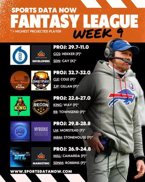 Image post by @sportsdatanow on Instagram