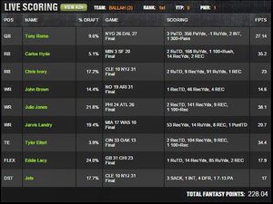 Image post by @draftkings on Instagram