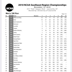 Image post by @richmondxctf on Instagram