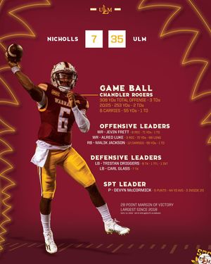 Image post by @ulmfootball on Instagram