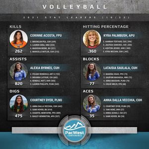 Image post by @thepacwest on Instagram