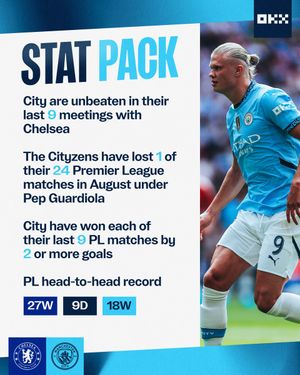 Image post by @ManCity on Twitter