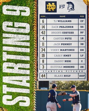 Image post by @NDBaseball on Twitter