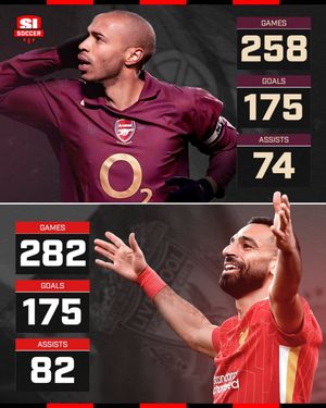 Image post by @si_soccer on Instagram