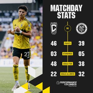 Image post by @ColumbusCrew on Twitter