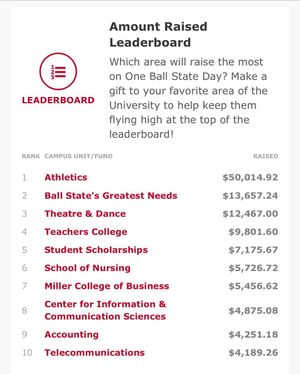 Image post by @ballstatemedia on Instagram
