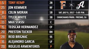 Image post by @fresnogrizzlies on Instagram